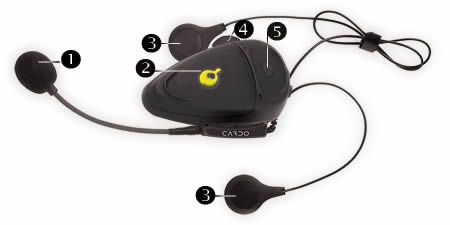 Bluetooth Headset from Cardo Scala Rider 